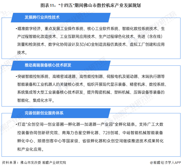 【建议收藏】重磅！2022年佛山市数控机床产业链全景图谱(附产业政策、链现状图谱、资源空间布局、发展规划)(图11)