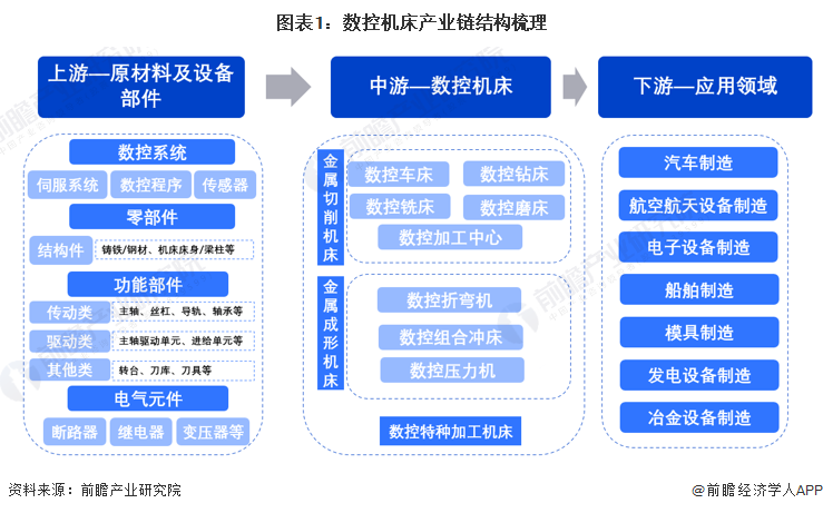 【干货】2024年数控机床行业产业链全景梳理及区域热力地图(图1)