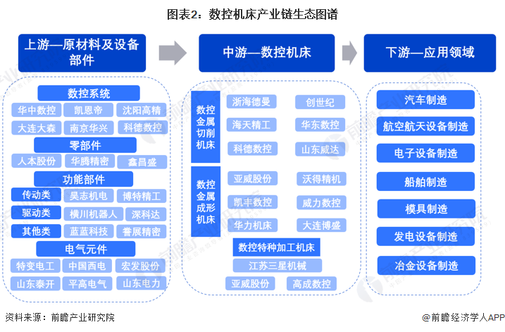 【干货】2024年数控机床行业产业链全景梳理及区域热力地图(图2)