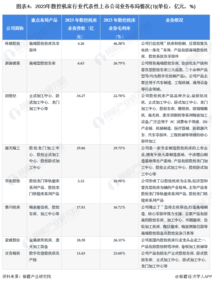 【干货】2024年数控机床行业产业链全景梳理及区域热力地图(图4)