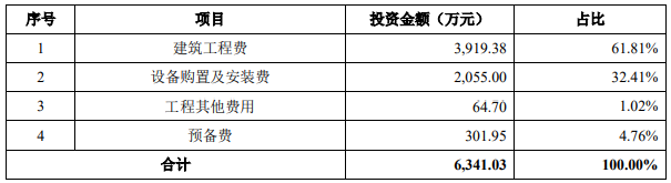 恒工精密业绩升近4年净现比未超05 接受4亿关联担保(图5)