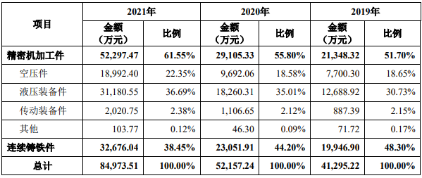 恒工精密业绩升近4年净现比未超05 接受4亿关联担保(图1)