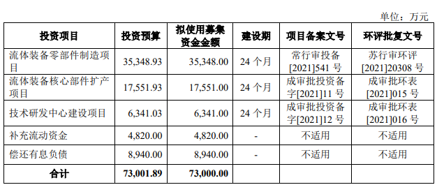 恒工精密业绩升近4年净现比未超05 接受4亿关联担保(图2)