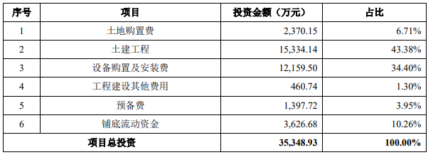 恒工精密业绩升近4年净现比未超05 接受4亿关联担保(图3)