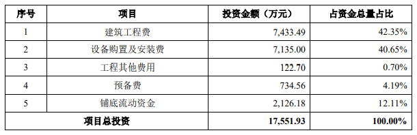 恒工精密业绩升近4年净现比未超05 接受4亿关联担保(图4)