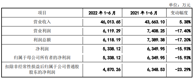 恒工精密业绩升近4年净现比未超05 接受4亿关联担保(图6)