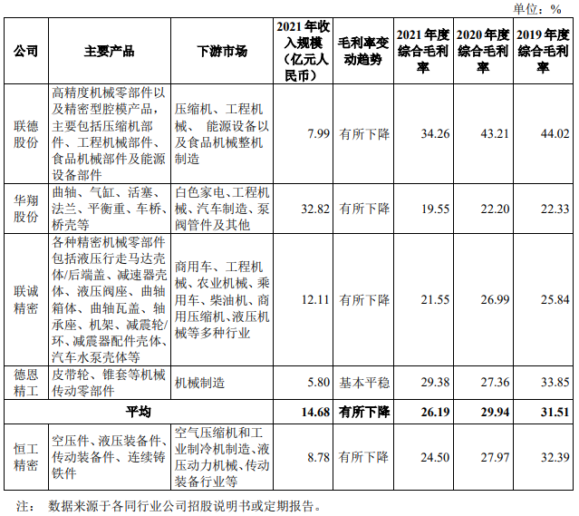 恒工精密业绩升近4年净现比未超05 接受4亿关联担保(图8)