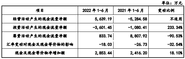 恒工精密业绩升近4年净现比未超05 接受4亿关联担保(图7)