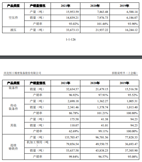 恒工精密业绩升近4年净现比未超05 接受4亿关联担保(图10)