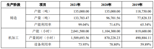 恒工精密业绩升近4年净现比未超05 接受4亿关联担保(图9)