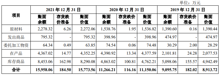 恒工精密业绩升近4年净现比未超05 接受4亿关联担保(图12)