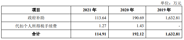 恒工精密业绩升近4年净现比未超05 接受4亿关联担保(图11)