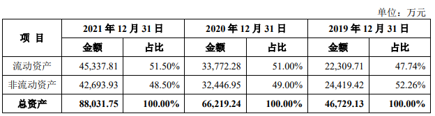 恒工精密业绩升近4年净现比未超05 接受4亿关联担保(图13)