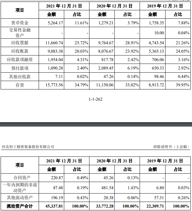 恒工精密业绩升近4年净现比未超05 接受4亿关联担保(图14)