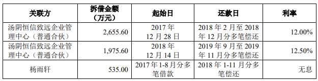 恒工精密业绩升近4年净现比未超05 接受4亿关联担保(图16)