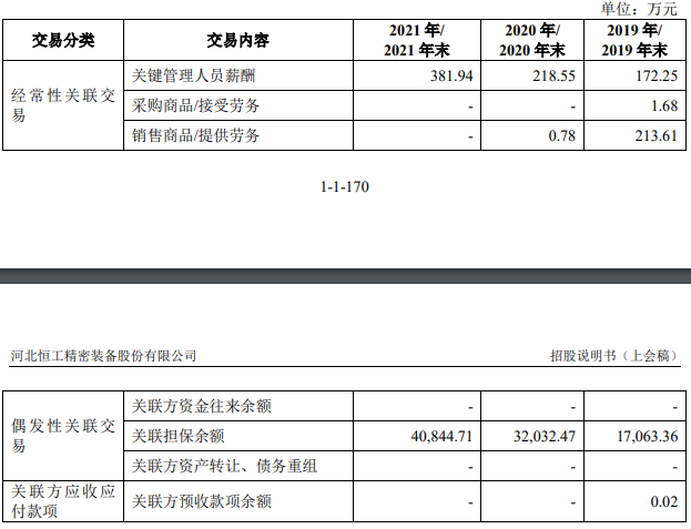 恒工精密业绩升近4年净现比未超05 接受4亿关联担保(图17)