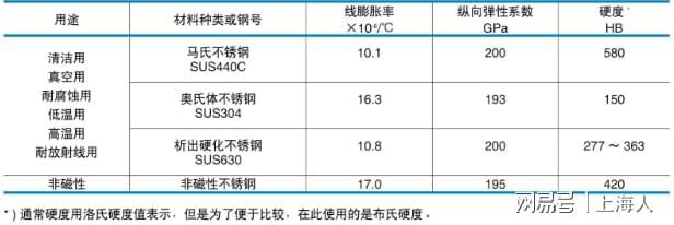 295-NSK 在超低温环境中的材料突破与实际应用 nsk滚珠丝杠手册(图2)