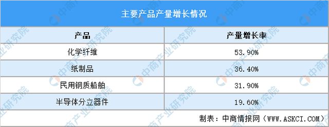 【产业图谱】2024年南通市重点产业规划布局全景图谱(图3)