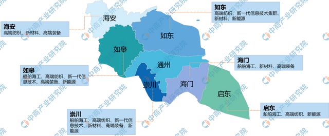 【产业图谱】2024年南通市重点产业规划布局全景图谱(图6)