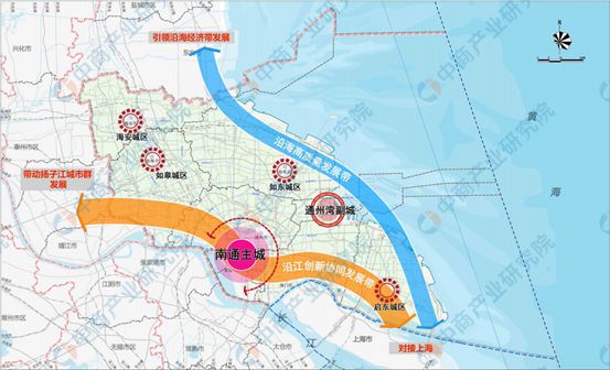 【产业图谱】2024年南通市重点产业规划布局全景图谱(图5)