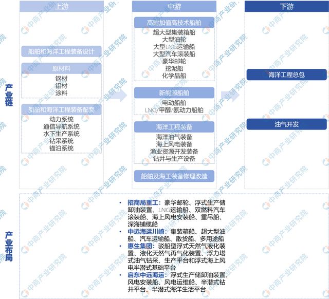 【产业图谱】2024年南通市重点产业规划布局全景图谱(图9)