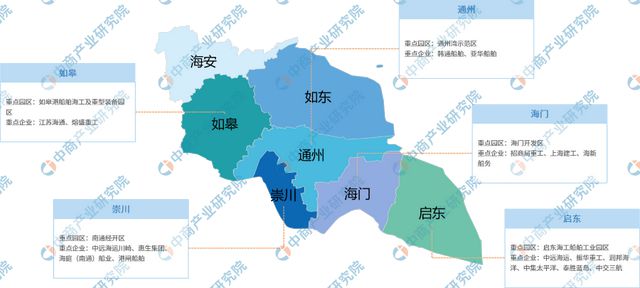 【产业图谱】2024年南通市重点产业规划布局全景图谱(图10)