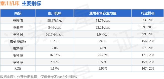 秦川机床（000837）11月12日主力资金净卖出844393万元(图3)