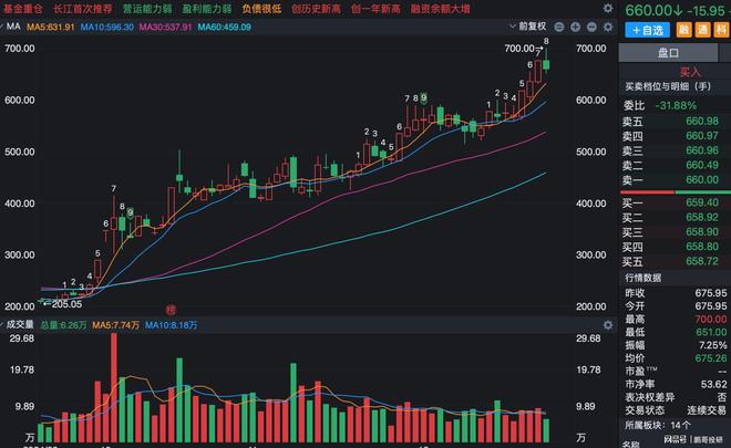 明年必须关注的9个科技主线机构重点布局了最后一个方向(图1)