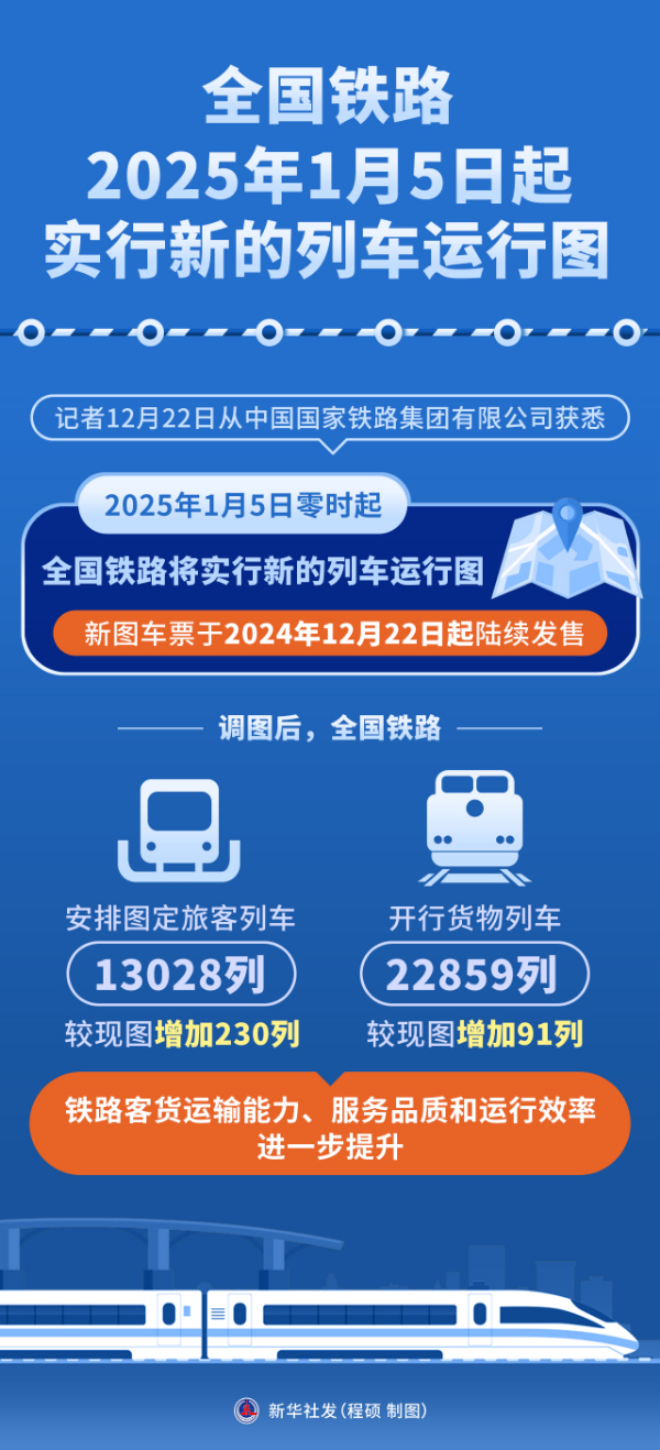 全国铁路2025年1月5日起实行新的列车运行图(图1)