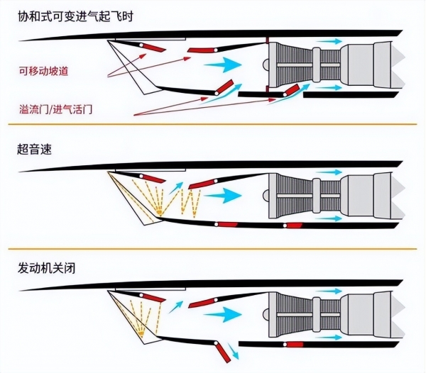 美国战机关键技术已被中国掌握其中一项在歼20量产成全球第一(图3)