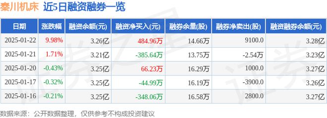 秦川机床（000837）1月22日主力资金净买入261亿元(图2)