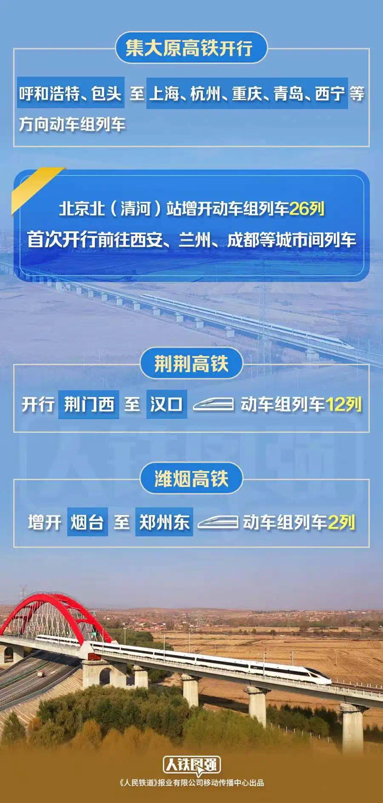 全国铁路今日实行新的列车运行图(图2)