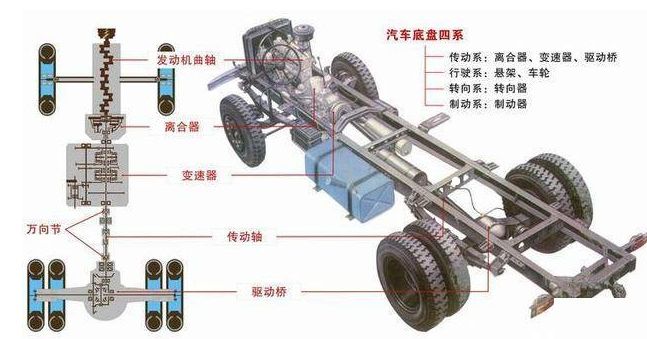 加工变速器齿轮：大型桥架划线切割机床在汽车工业公司的关键应用(图4)