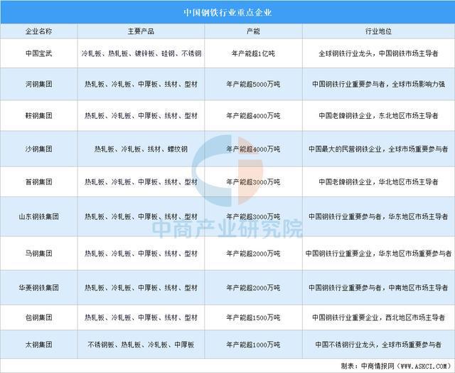 2025年中国机械设备产业链图谱研究分析（附产业链全景图）(图3)