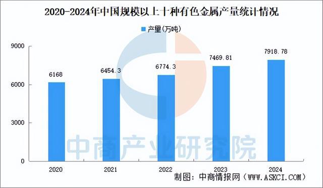 2025年中国机械设备产业链图谱研究分析（附产业链全景图）(图4)