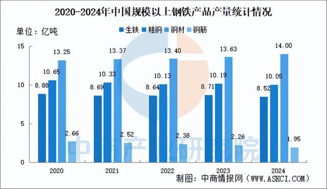 2025年中国机械设备产业链图谱研究分析（附产业链全景图）(图2)