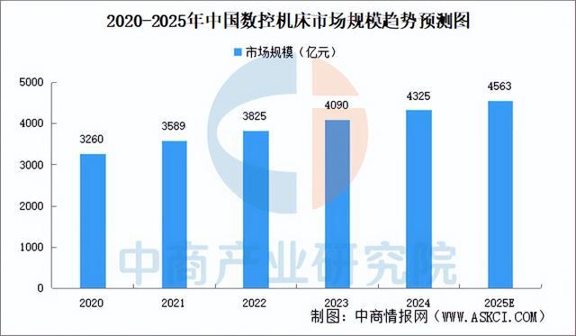 2025年中国机械设备产业链图谱研究分析（附产业链全景图）(图14)