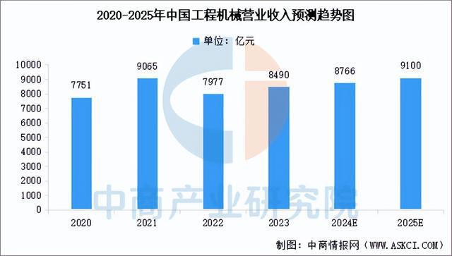 2025年中国机械设备产业链图谱研究分析（附产业链全景图）(图11)