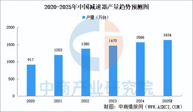 2025年中国机械设备产业链图谱研究分析（附产业链全景图）(图8)