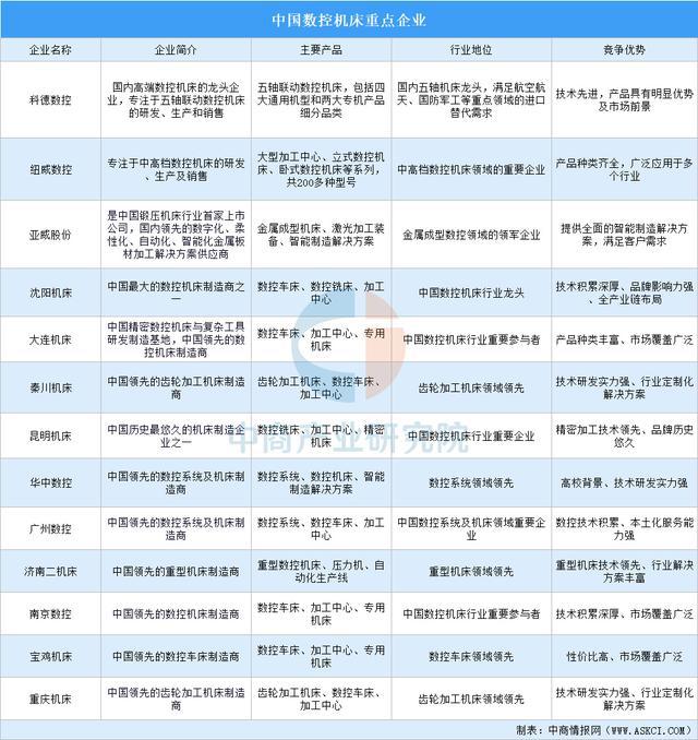 2025年中国机械设备产业链图谱研究分析（附产业链全景图）(图15)