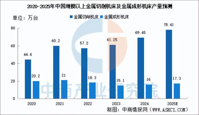 2025年中国机械设备产业链图谱研究分析（附产业链全景图）(图13)