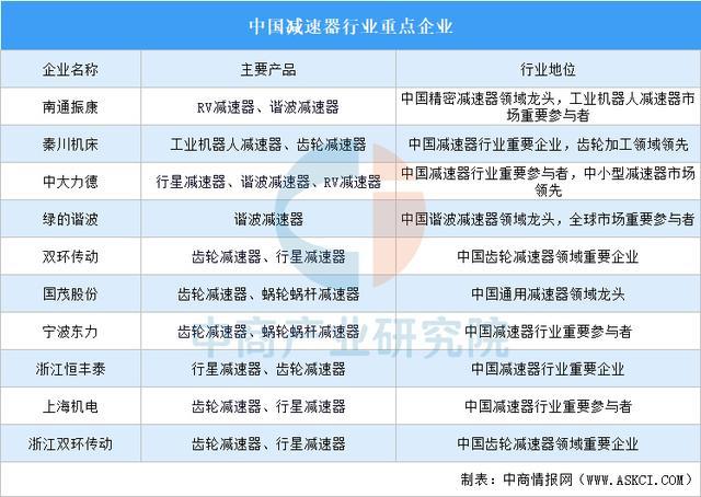 2025年中国机械设备产业链图谱研究分析（附产业链全景图）(图10)