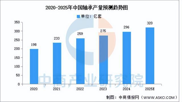 2025年中国机械设备产业链图谱研究分析（附产业链全景图）(图6)