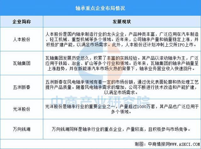 2025年中国机械设备产业链图谱研究分析（附产业链全景图）(图7)