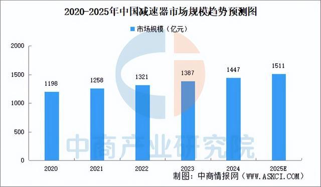 2025年中国机械设备产业链图谱研究分析（附产业链全景图）(图9)