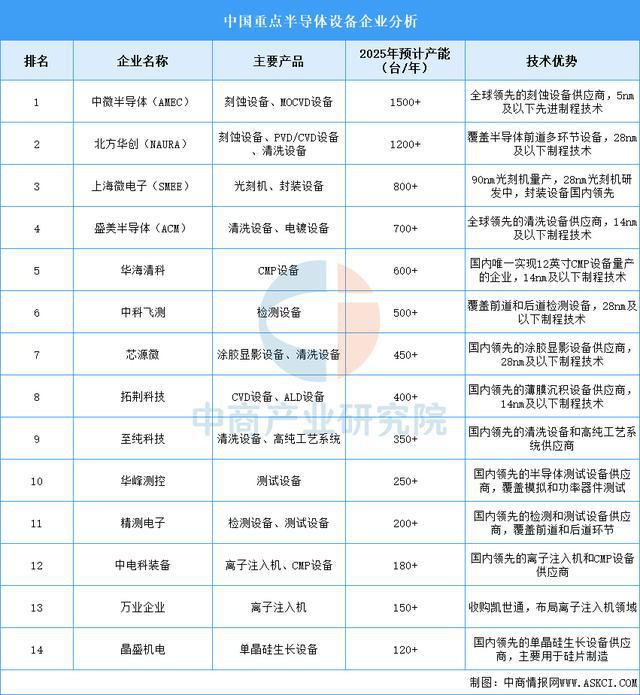 2025年中国机械设备产业链图谱研究分析（附产业链全景图）(图20)