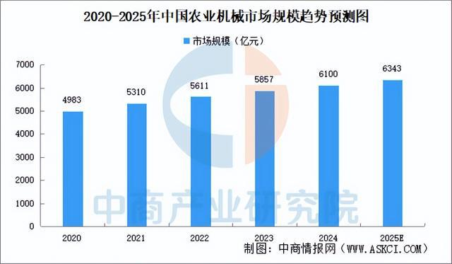 2025年中国机械设备产业链图谱研究分析（附产业链全景图）(图16)