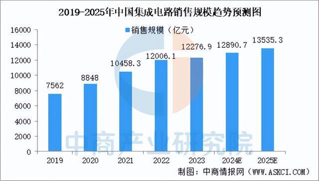 2025年中国机械设备产业链图谱研究分析（附产业链全景图）(图24)