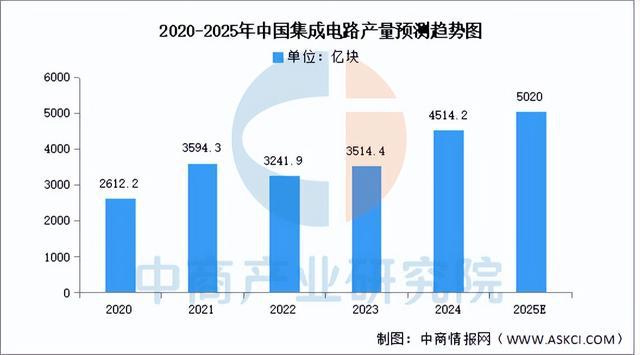 2025年中国机械设备产业链图谱研究分析（附产业链全景图）(图23)