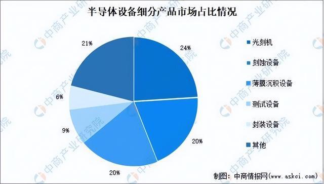 2025年中国机械设备产业链图谱研究分析（附产业链全景图）(图19)